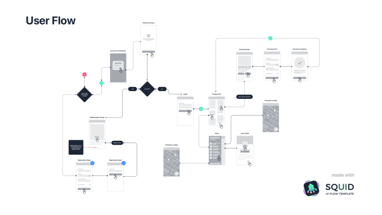 Ui Flow Chart