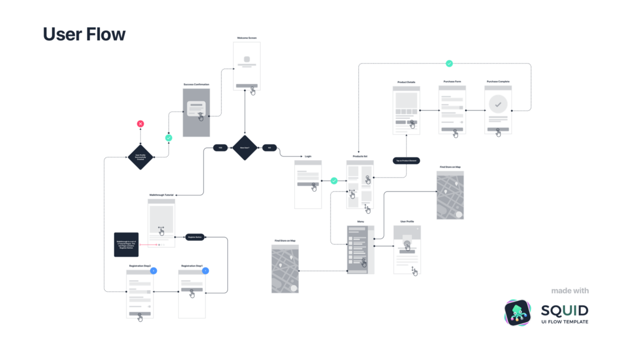 What are UX user flows and why are they important? - Anima blog