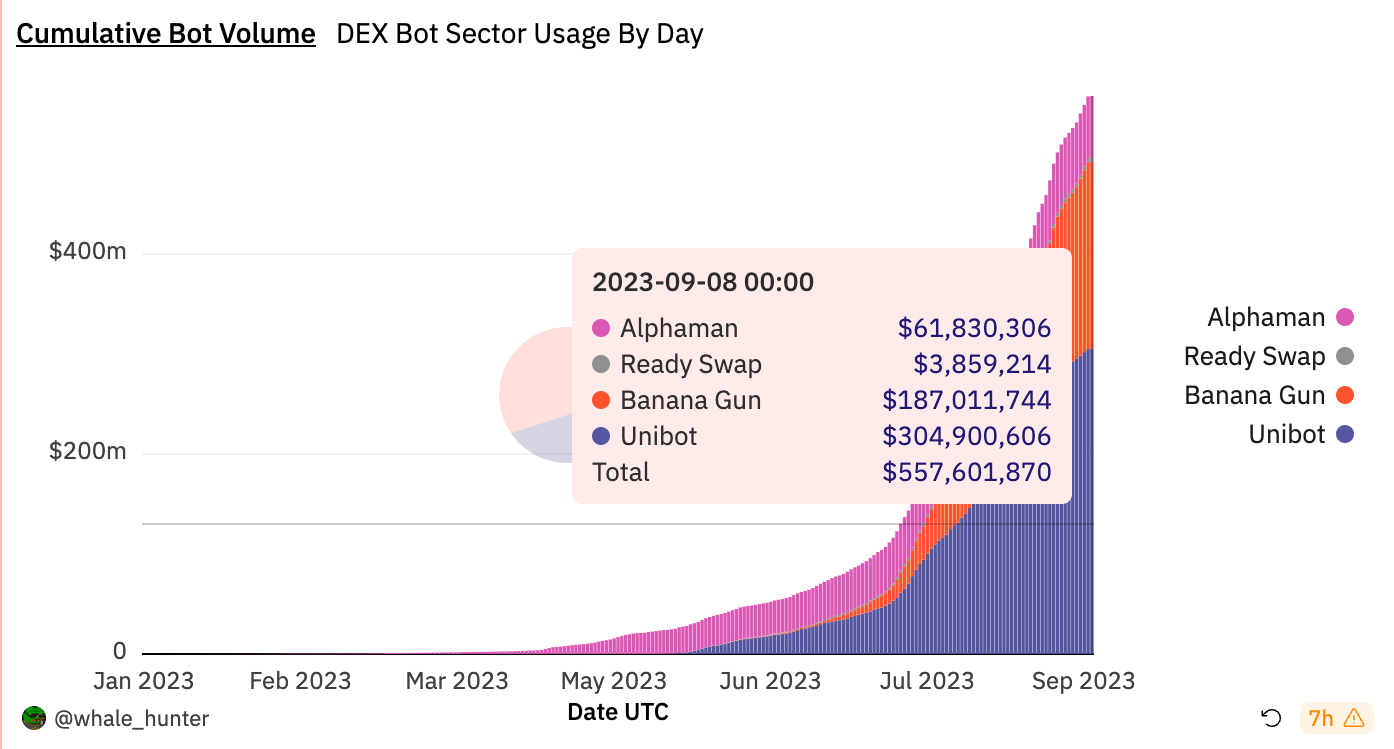 After the “Banana Gun” Incident: How to Safeguard Your Trading Strategy? |  by Eagleeye α community | Medium