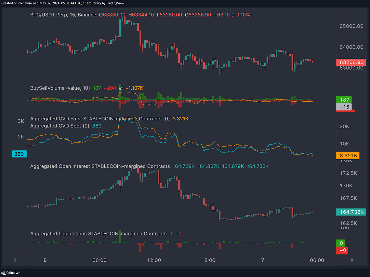 What is Coinalyze? — Crypto Analysis | by GetBlock | Medium