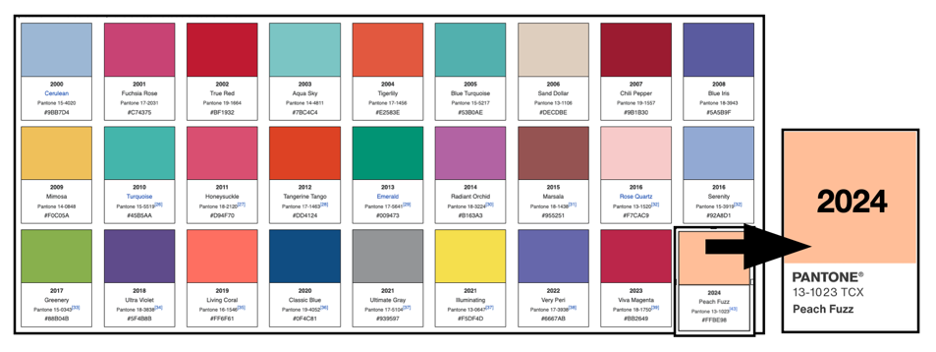 Challenging ChatGPT with the 2024 Pantone color of the year | by  Theresa-Marie Rhyne | Feb, 2024 | UX Collective