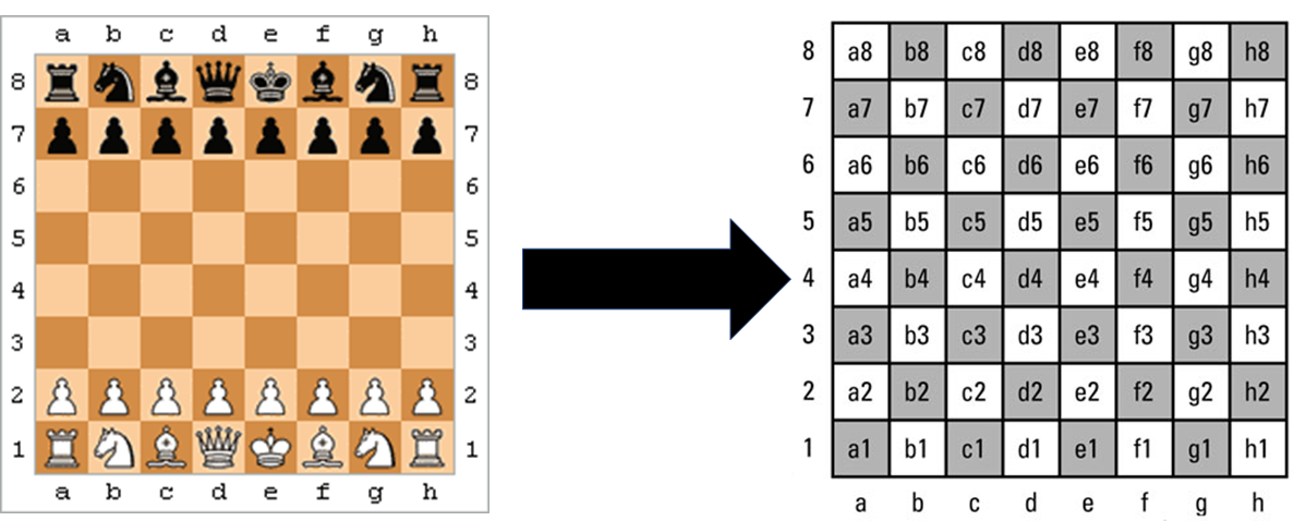 Automated Chess Piece Mover 