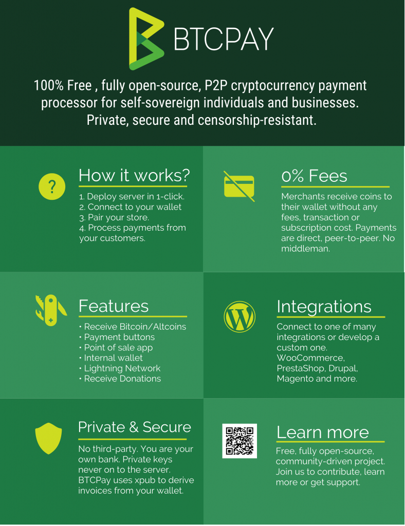 The definitive guide to BTCPay Server pt. 2 | by Ricardo Martinez | Medium