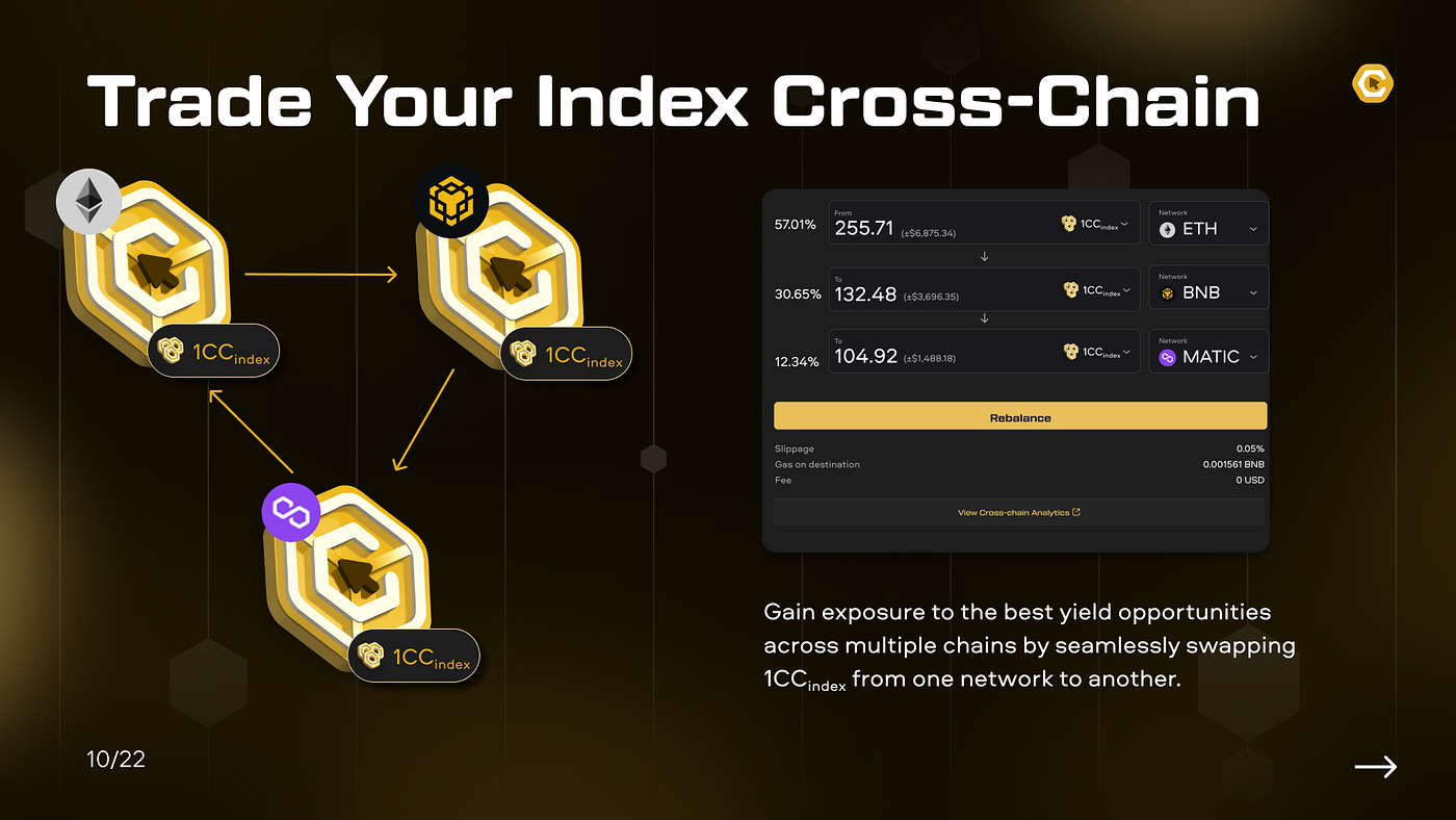 Cross-chain Routing with One Click Crypto | by I. Tobias Darlington | Medium