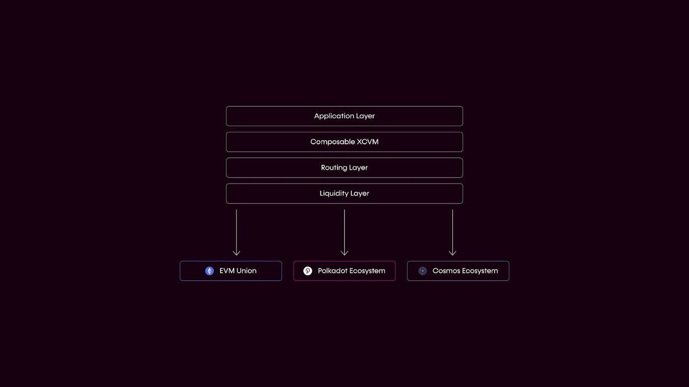 Composable Finance-組合式金融的願景. 此文為Composable Finance… | by YWY | Medium