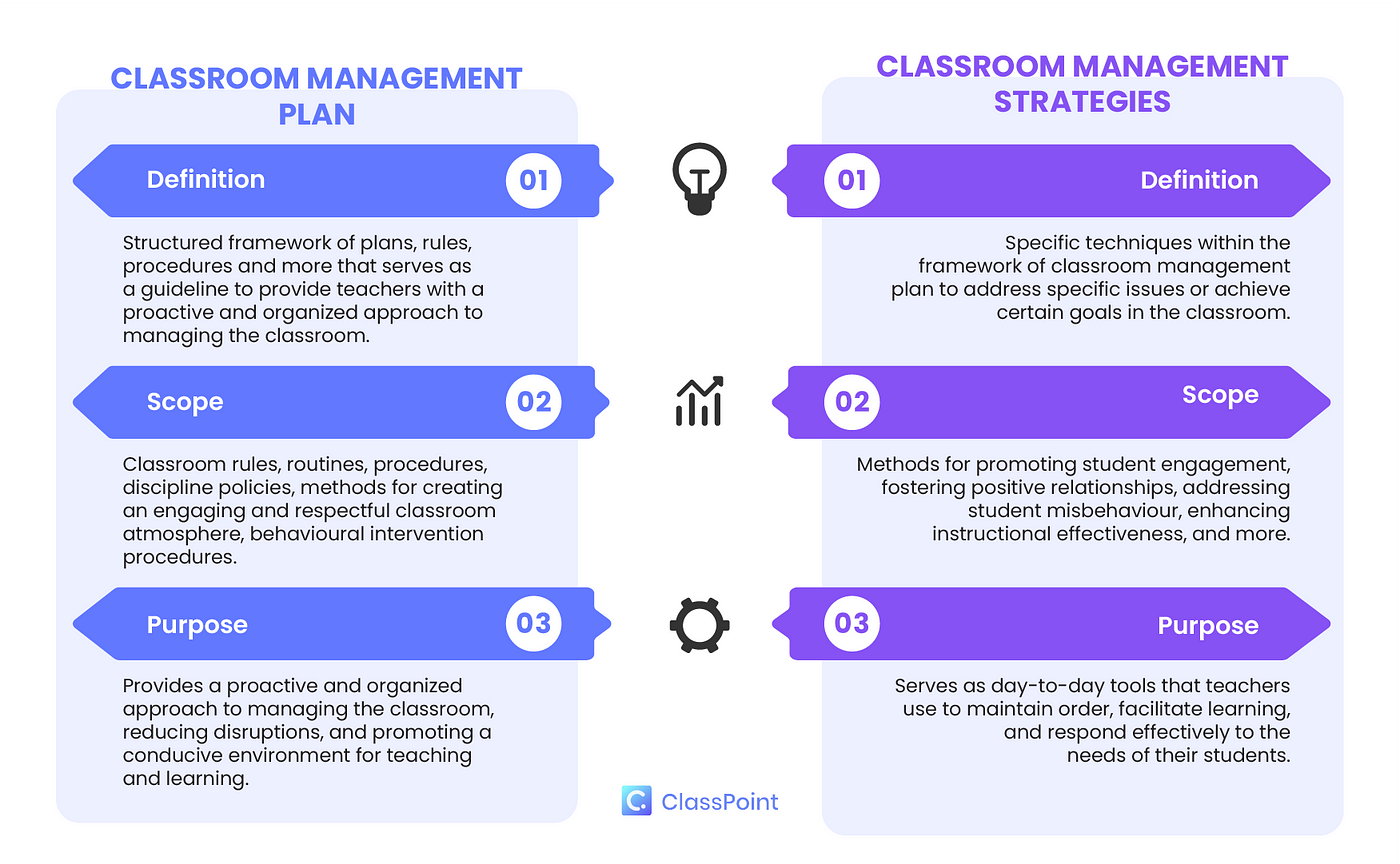 Establishing Classroom Procedures - Model Teaching