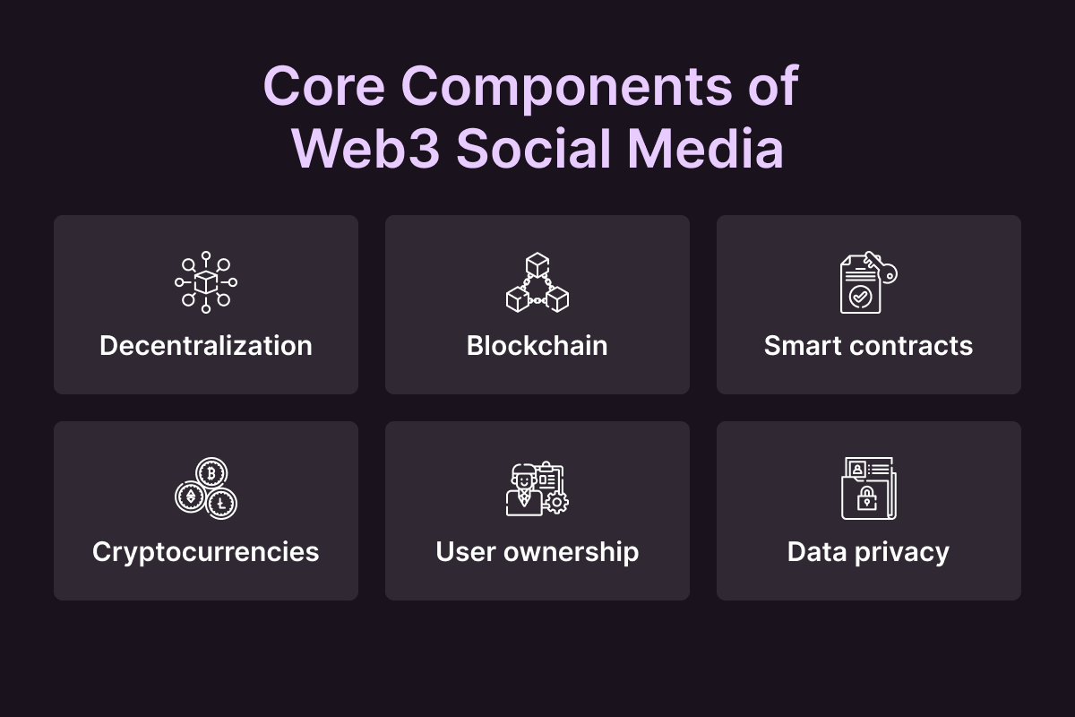 How Web3 Social Media Solves the Issues of Web2 Platforms | by Codezeros |  Coinmonks | Medium