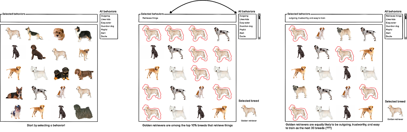 Dog Behaviour Chart: Decode Your Pet's Mind