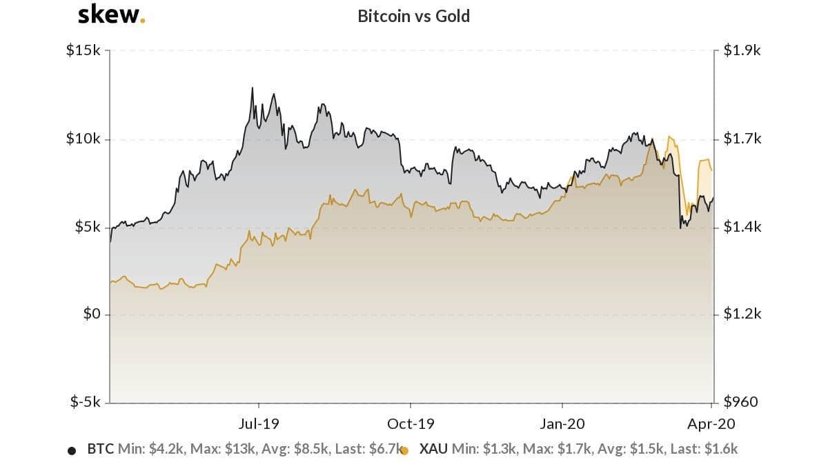 Bitcoin (BTC) price prediction 2023–2040 | by NikitaN | Medium