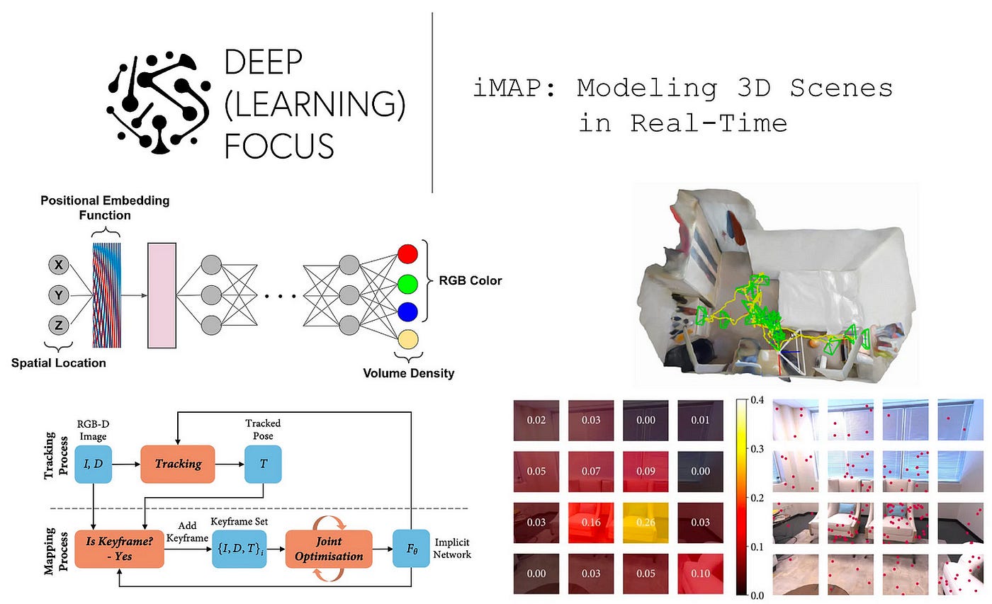 3D Generative Modeling with DeepSDF