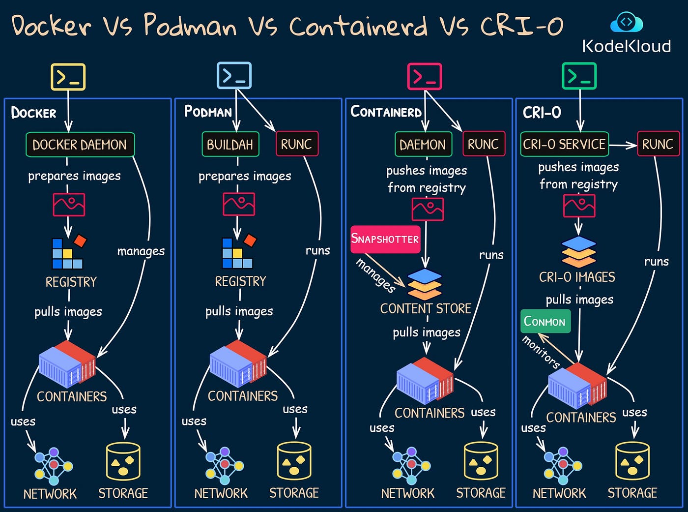 Podman Vs Docker: Which Container Tool Reigns Supreme?