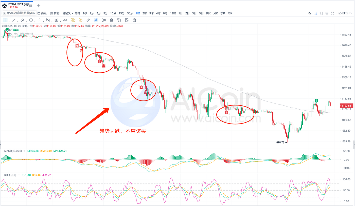 TD高级用法，搭配MA和MACD更佳- 币圈牛哥- Medium