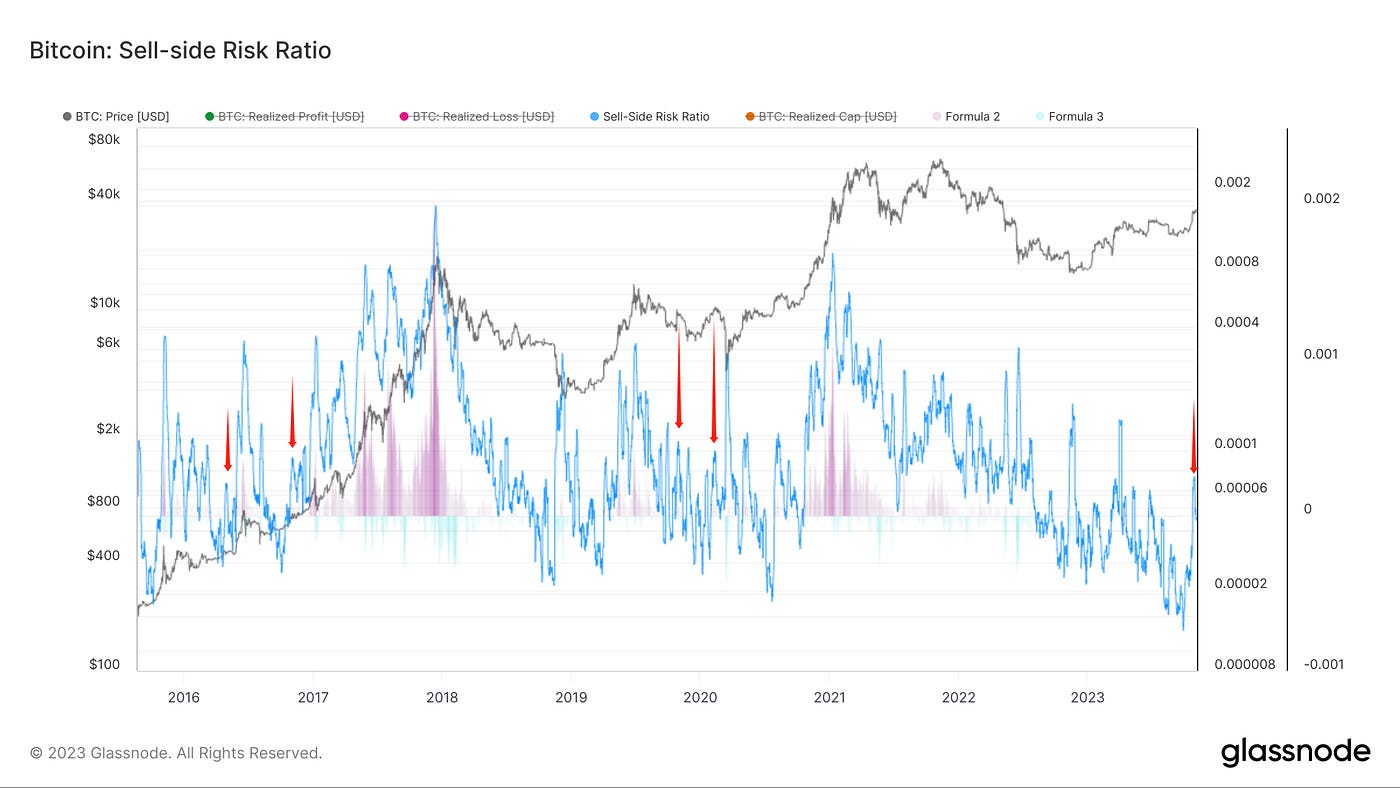 白露暖空，素月流天｜WTR 11.6