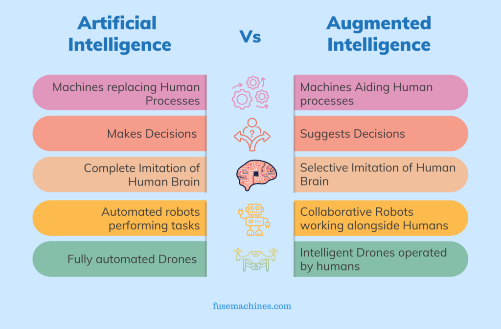 What is the Difference between Artificial Intelligence And Augmented Intelligence: Key Insights