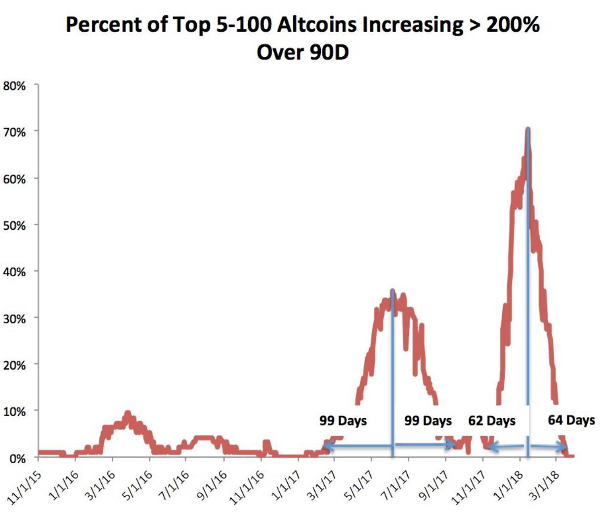 Crypto “Fundamentals”. Daily Bit | by TwoBitIdiot | Medium