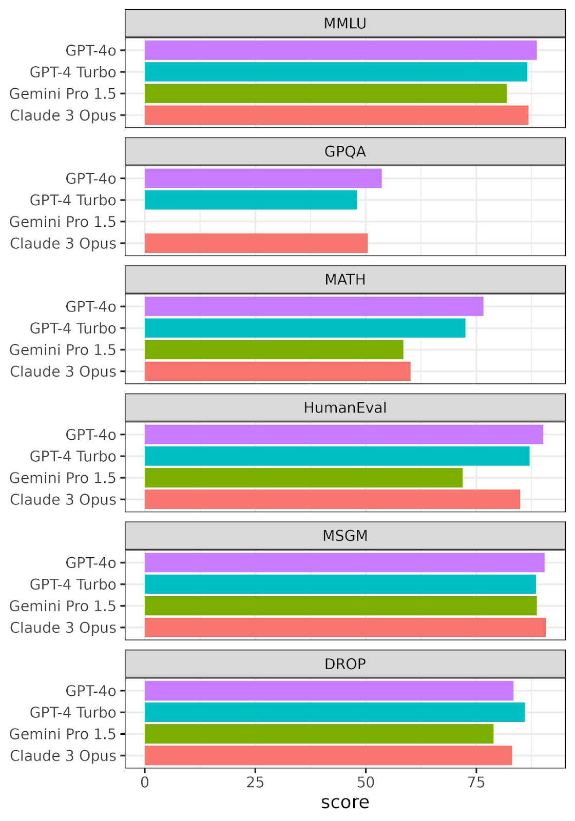 A LaunchRelease from OpenAI - GPT-4o: Use Cases, How it Works & How to Get Access