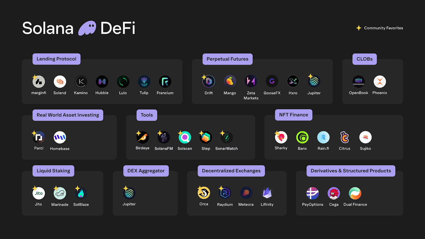 2024 Solana ($SOL) Starter Guide. Read this before jumping into the… | by  All The Tools AI | Medium