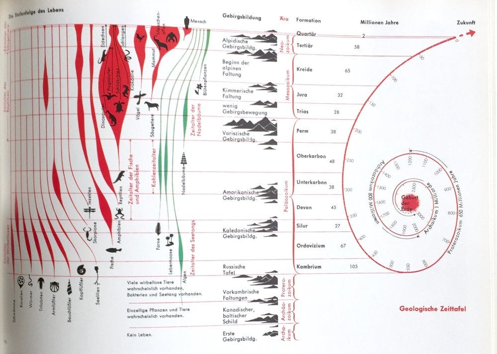 Graphis Diagrams: The Graphic Visualization of Abstract Data