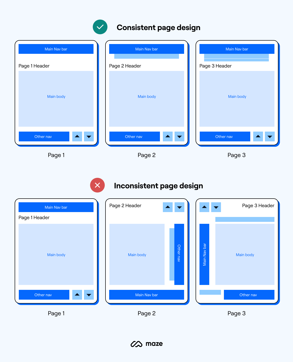 The 10 Commandments of Exceptional Product Design