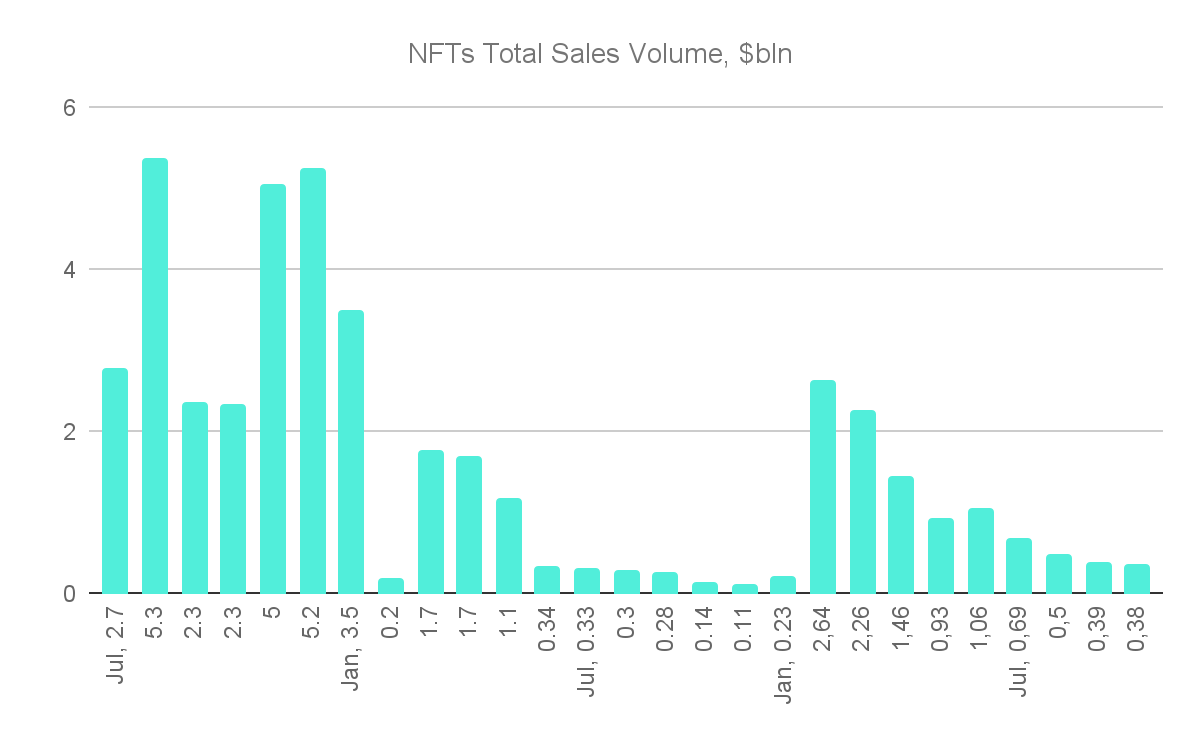 NIFTSY NFT Digest vol. 28 (October) | by Envelop DAO | Medium