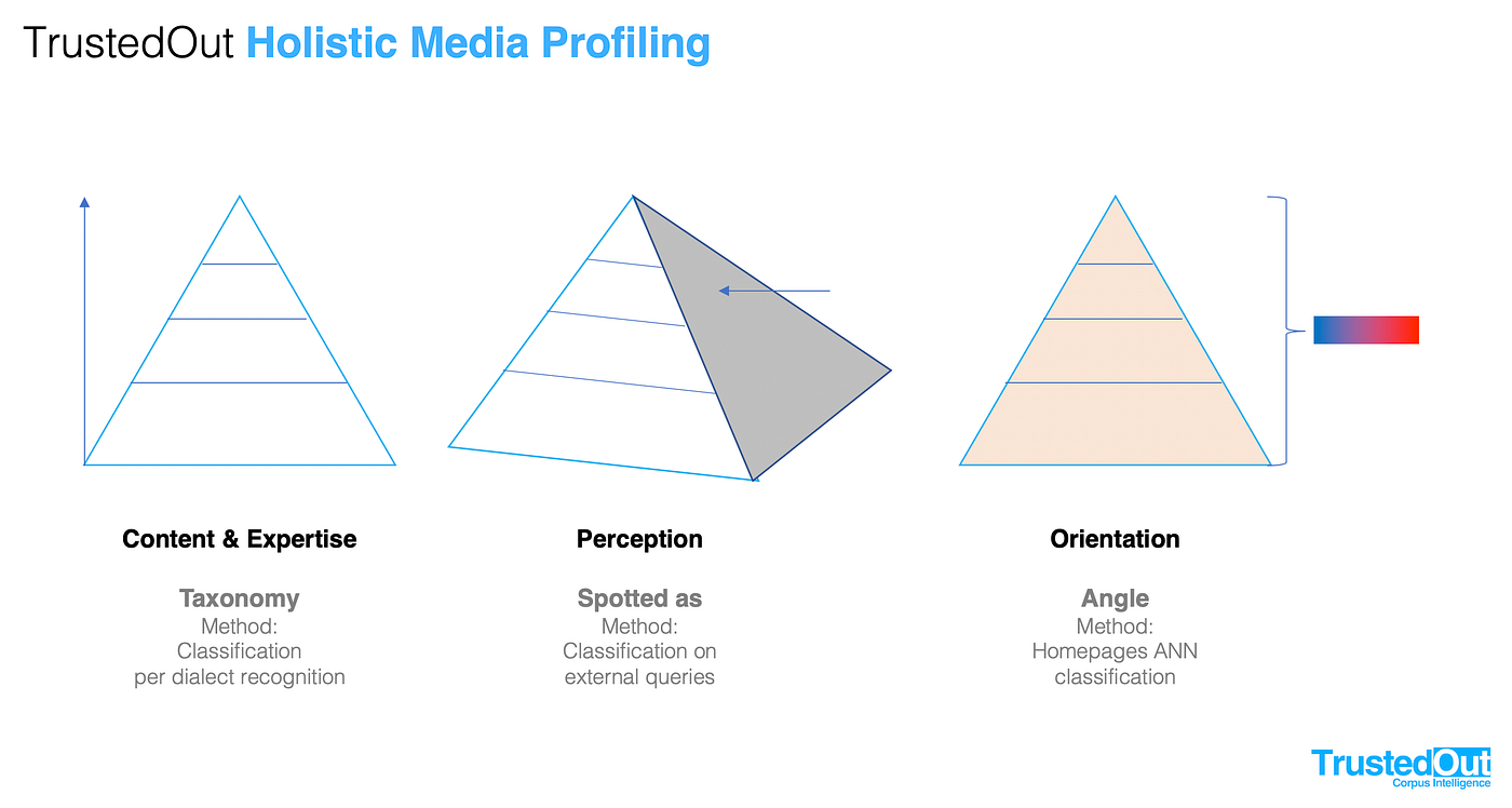 Holistic Media Profiling is us.