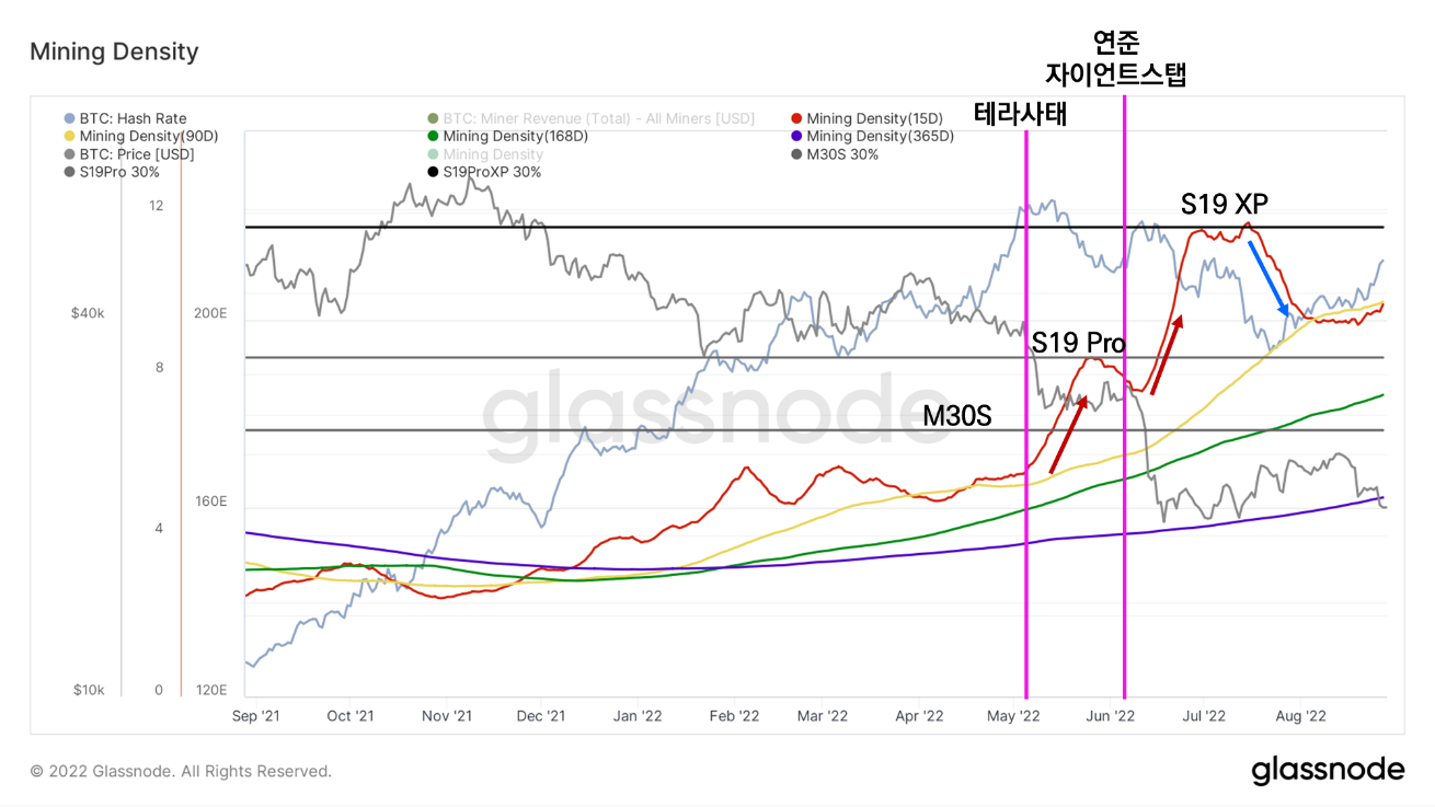 새로운 채굴기가 가져온 변화. 안녕하세요, 새로운 금융의 개척, 고팍스 입니다. | by GOPAX | GOPAX | Medium