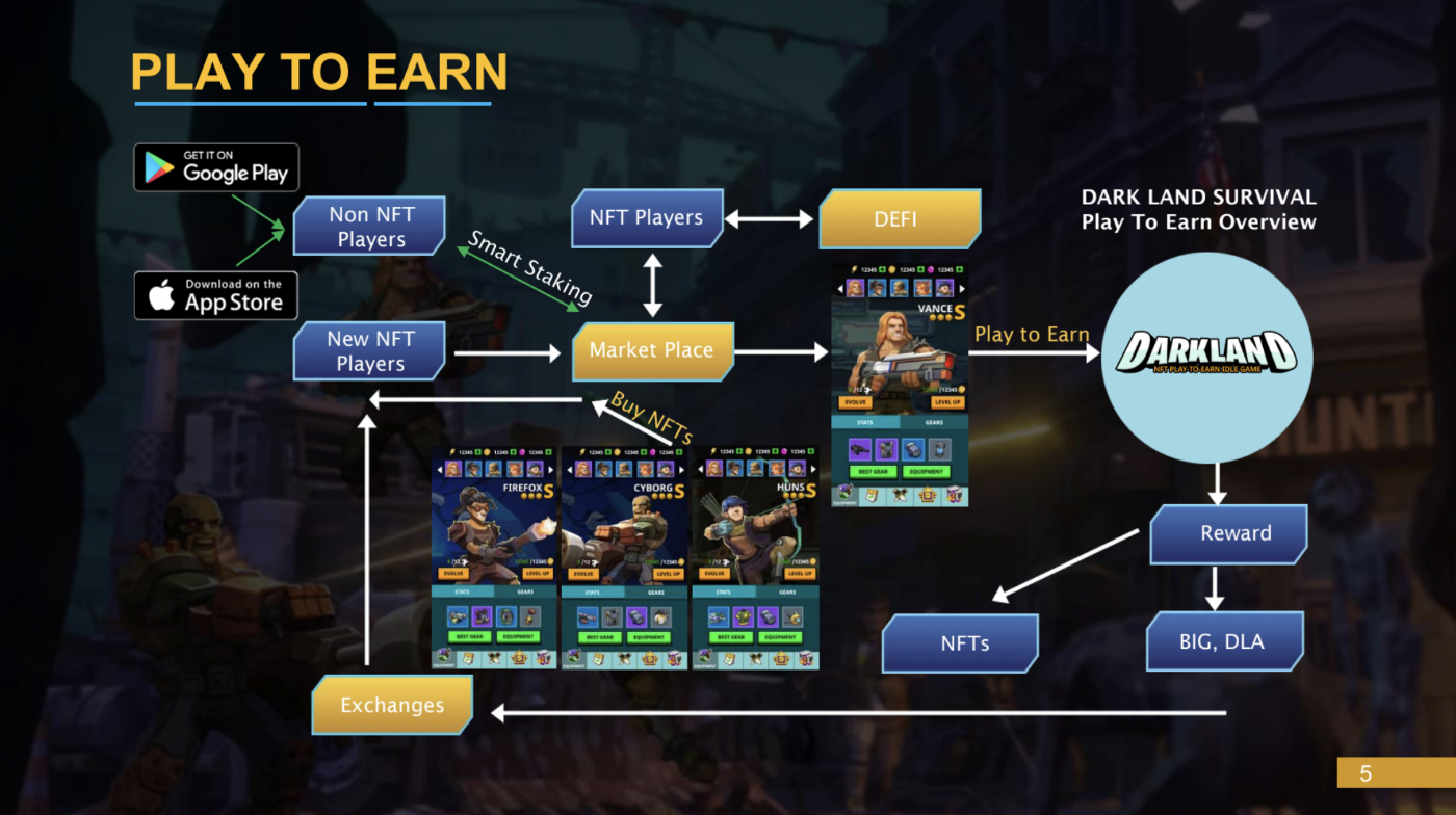 Bit Castle War IDO Details & Research Report (April 18) | by Robert Crypp |  TrustFi