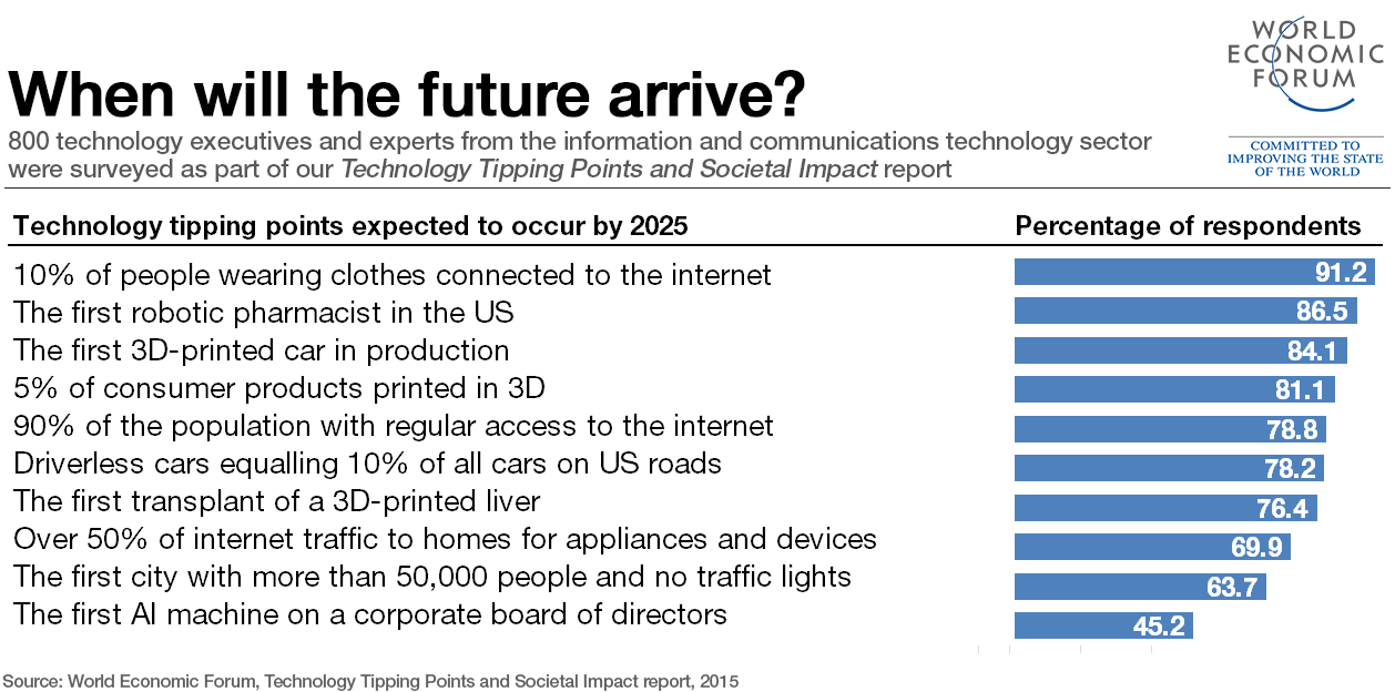 Which country will rule the world in 2030? Leia aqui Who is the most powerful country in the