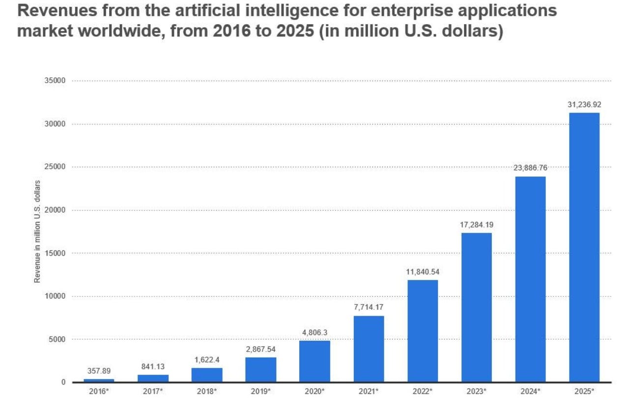 Bill Gates Predictions for AI's — Education and Risks, by Aditya Anil