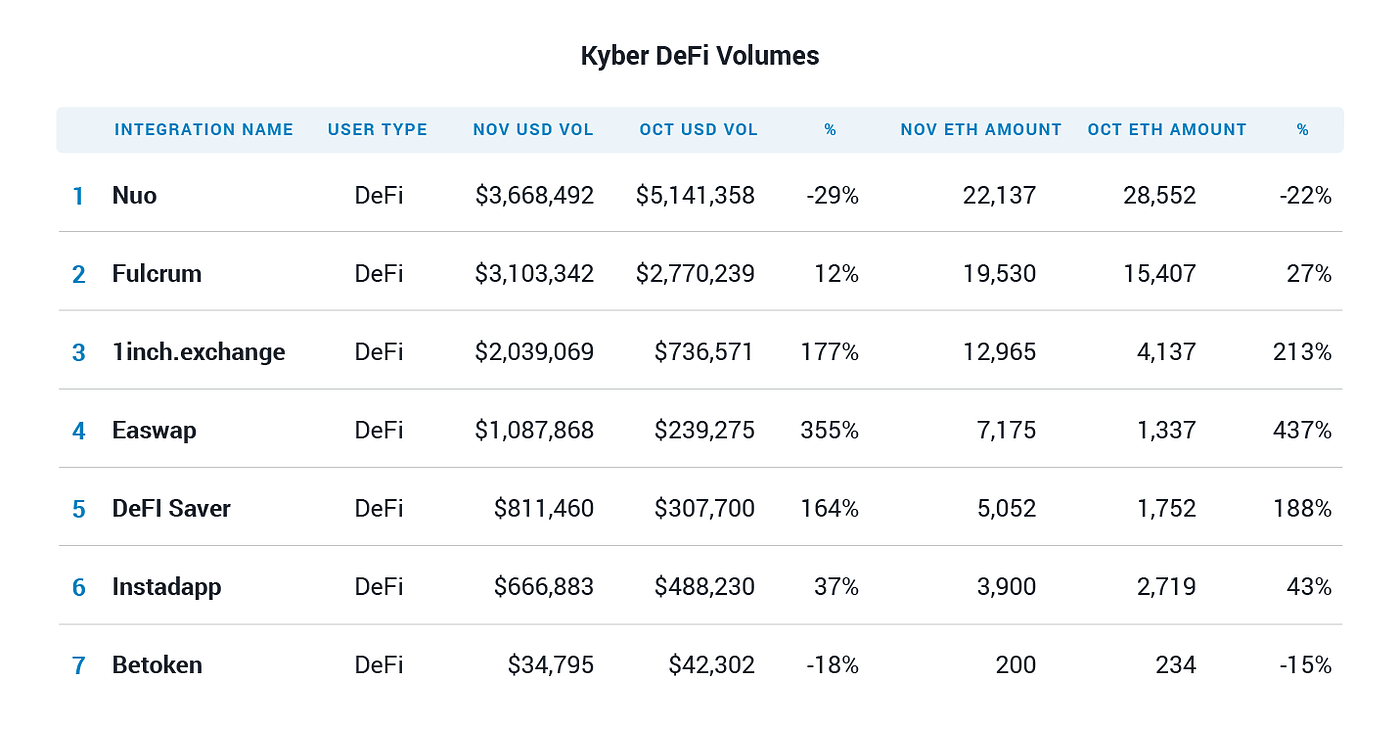 카이버 생태계 블로그 #9. 카이버리안 여러분 안녕하세요! | by Kyber Network | Kyber Network | Medium