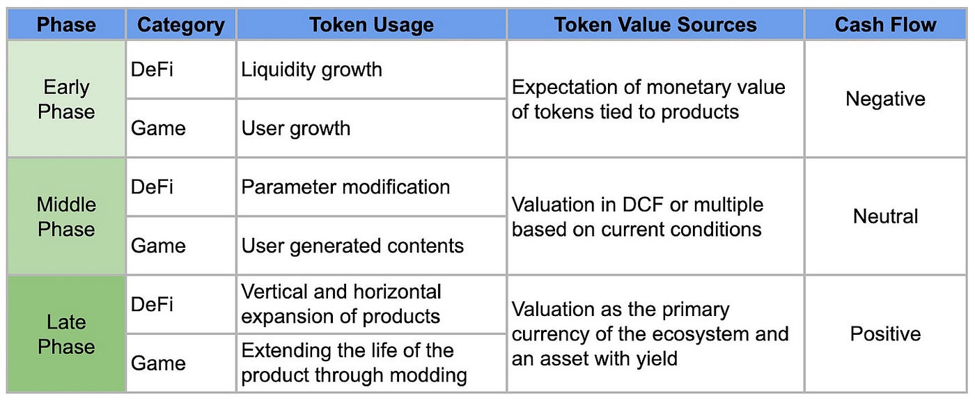The Ultimate Guide to Tokenomics. A comprehensive overview of tokenomics… |  by Francesco | DataDrivenInvestor