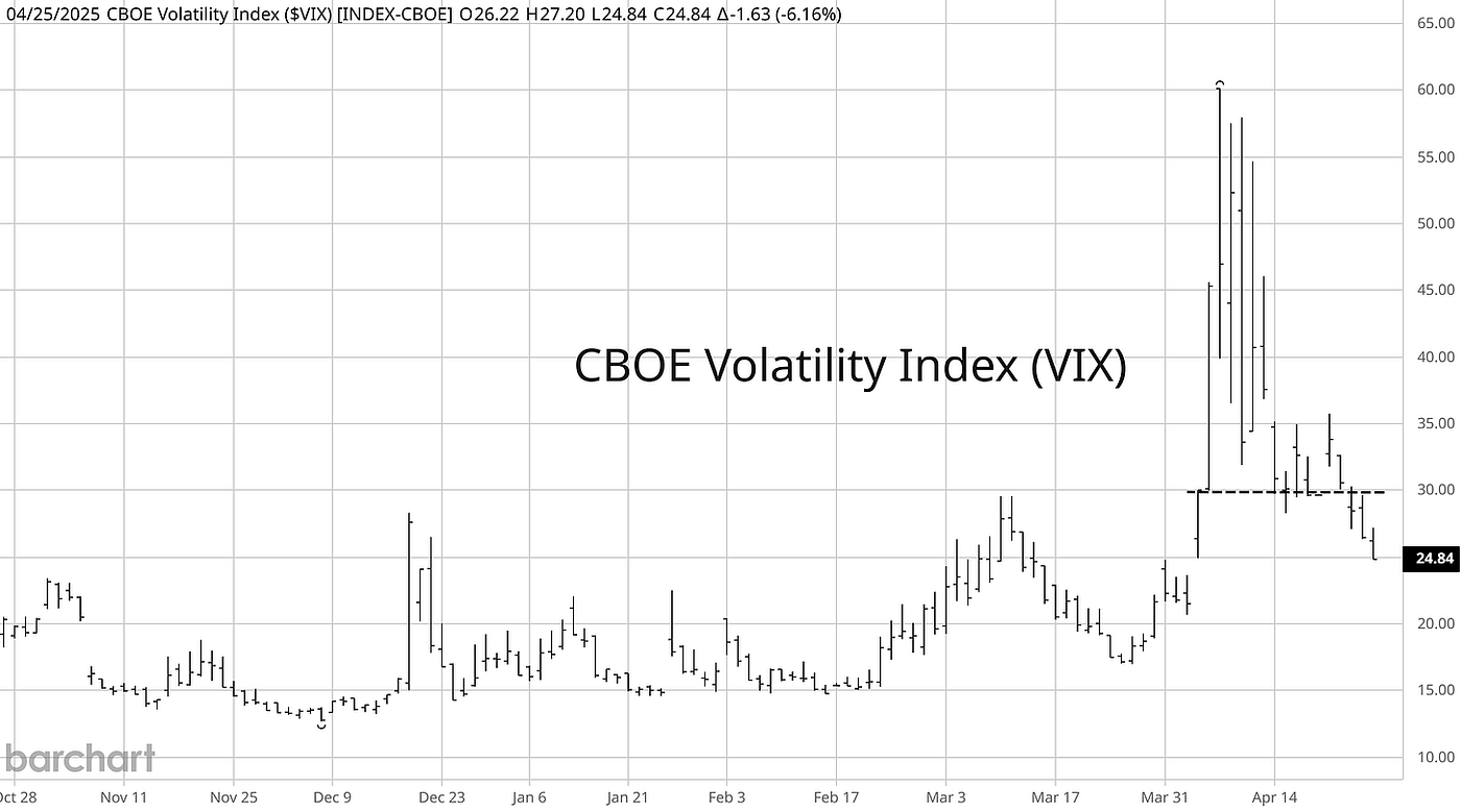 S&P 500: Are breadth thrusts signaling the end of market turmoil? | by  Mosaic Asset | Coinmonks | Medium