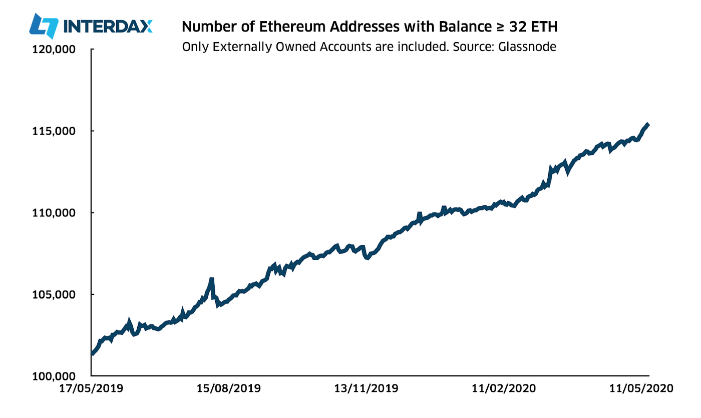 Eth 2: Staking, Sharding & Scaling Ethereum | Interdax Blog