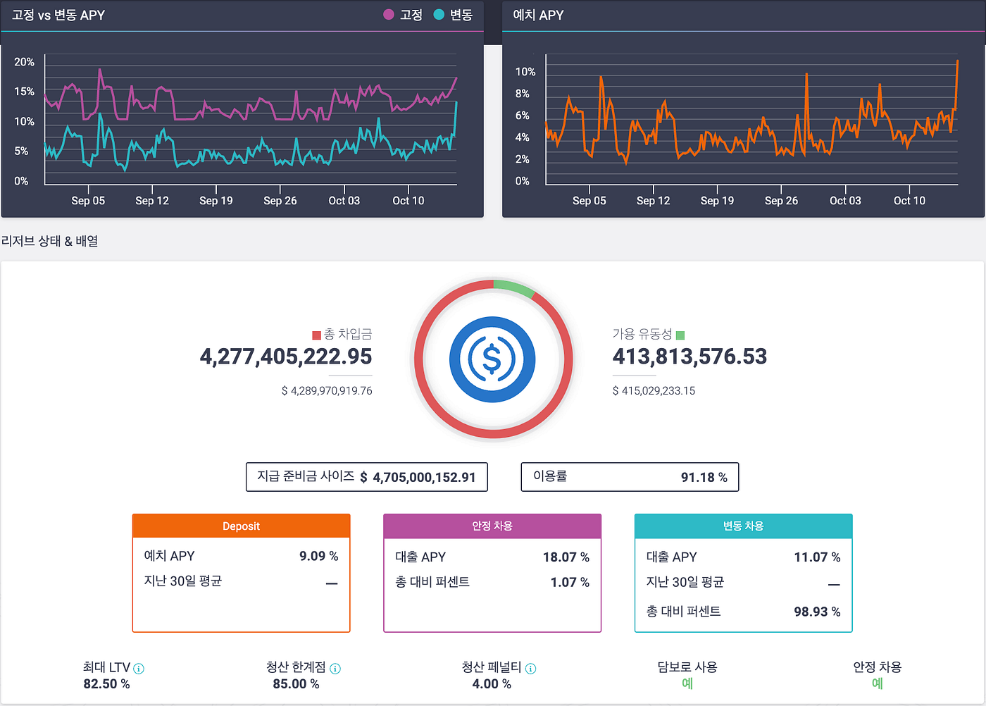 DeFi] 디파이에서의 이자율 시장 #1: 고정금리, 이자율 스왑 개요 | by Ethan Lee | A41.io
