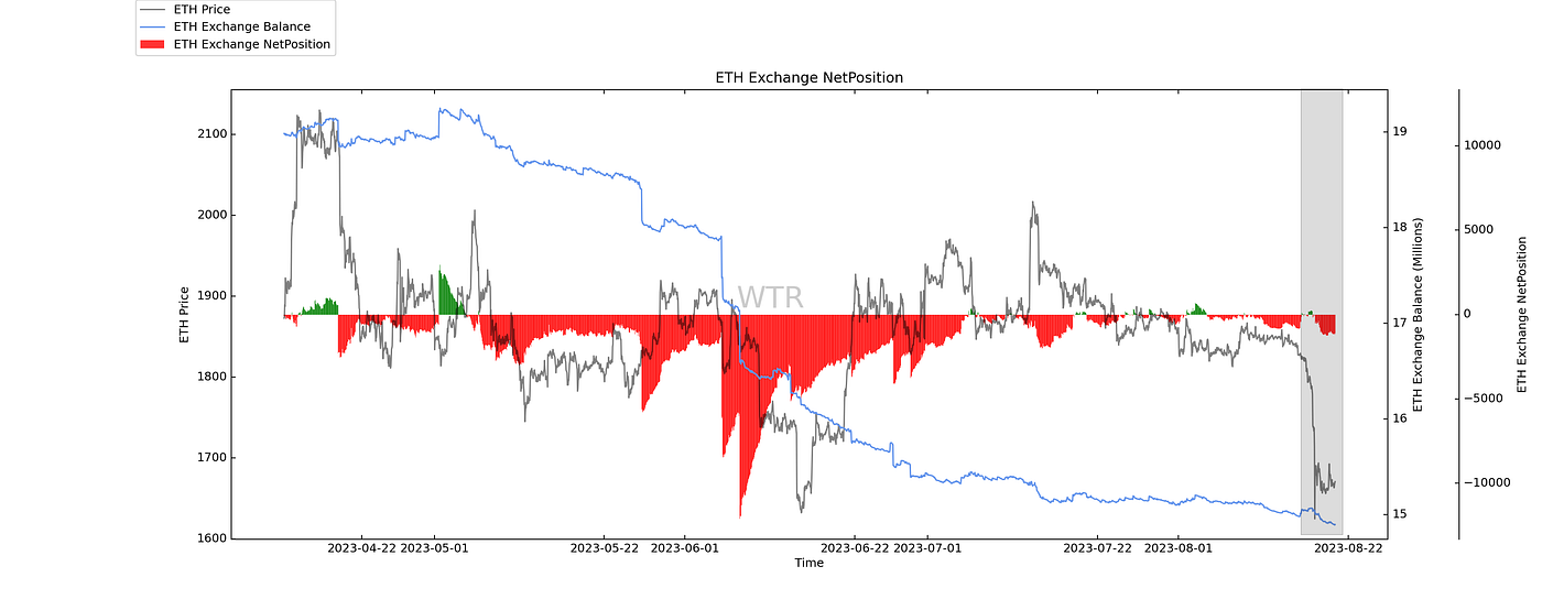 淡月胧明，夜减清辉｜WTR 8.21