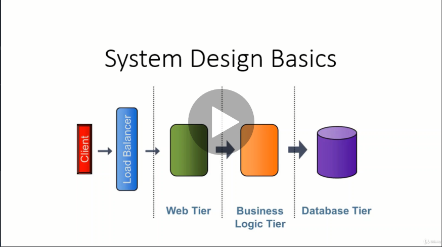 best course to crack System Design Interviews