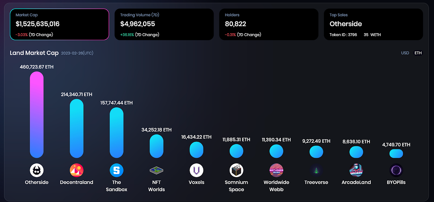 Meta Rankings — Market Cap (7D)