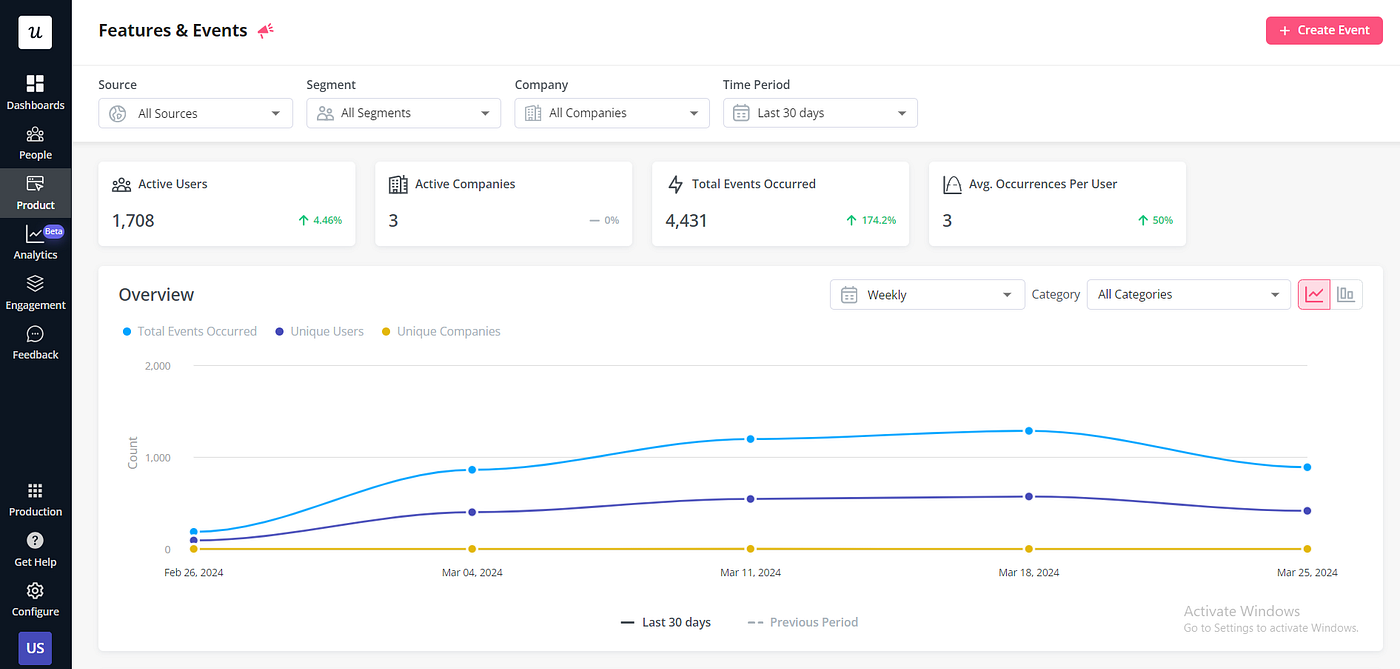 Explicit vs Implicit Tracking: The Pros and Cons Explained