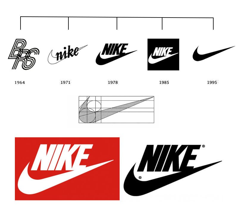 The Logo Ref, Memorable Logo Designs of the World