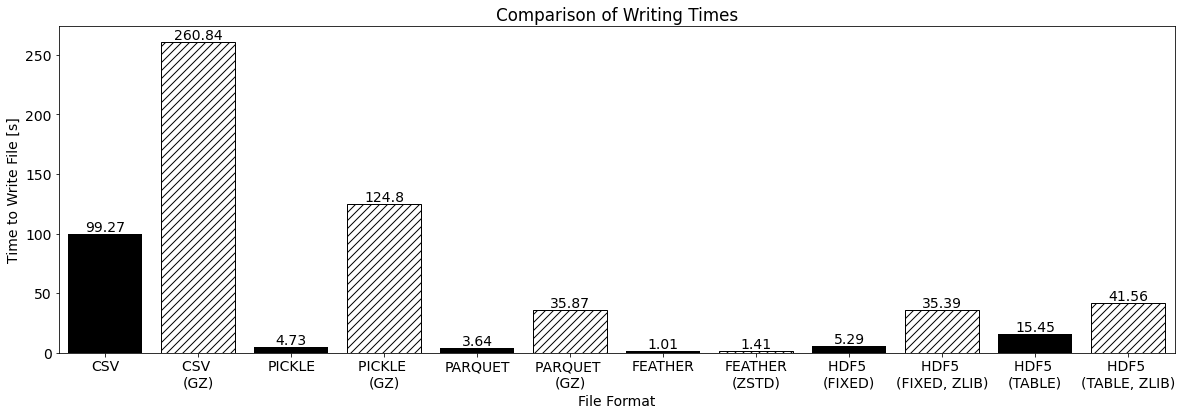 How to Create a GIF from Matplotlib Plots in Python, by Leonie Monigatti