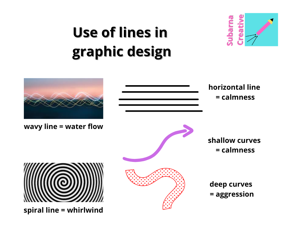 What are the 4 types of lines in design?