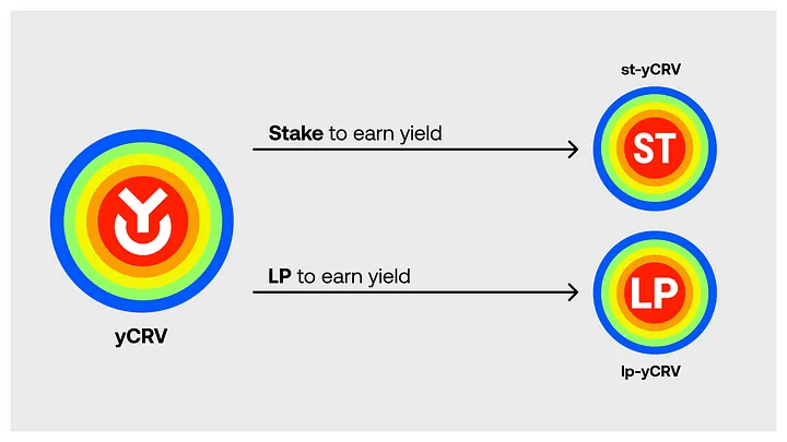 Example Source: Yearn