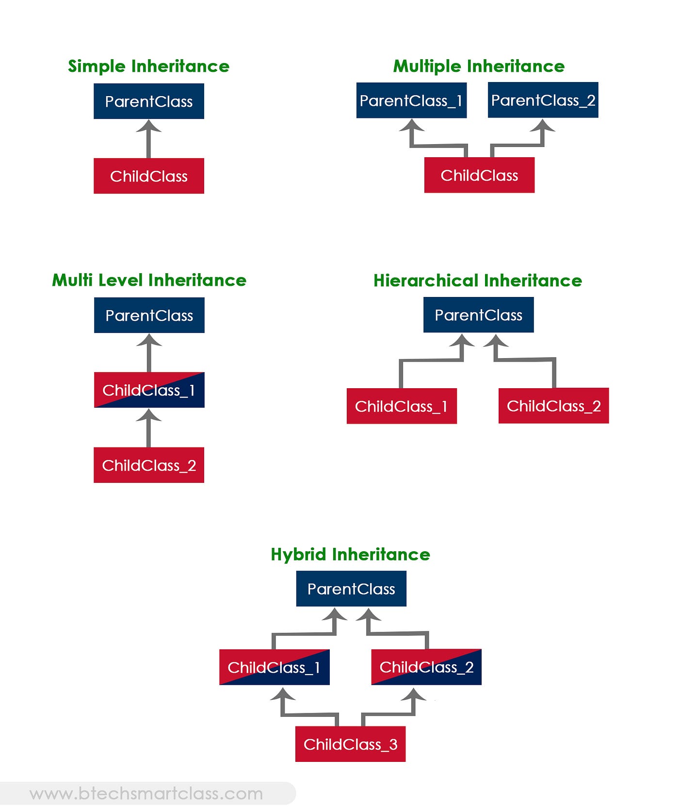 Exceptions and Inheritance