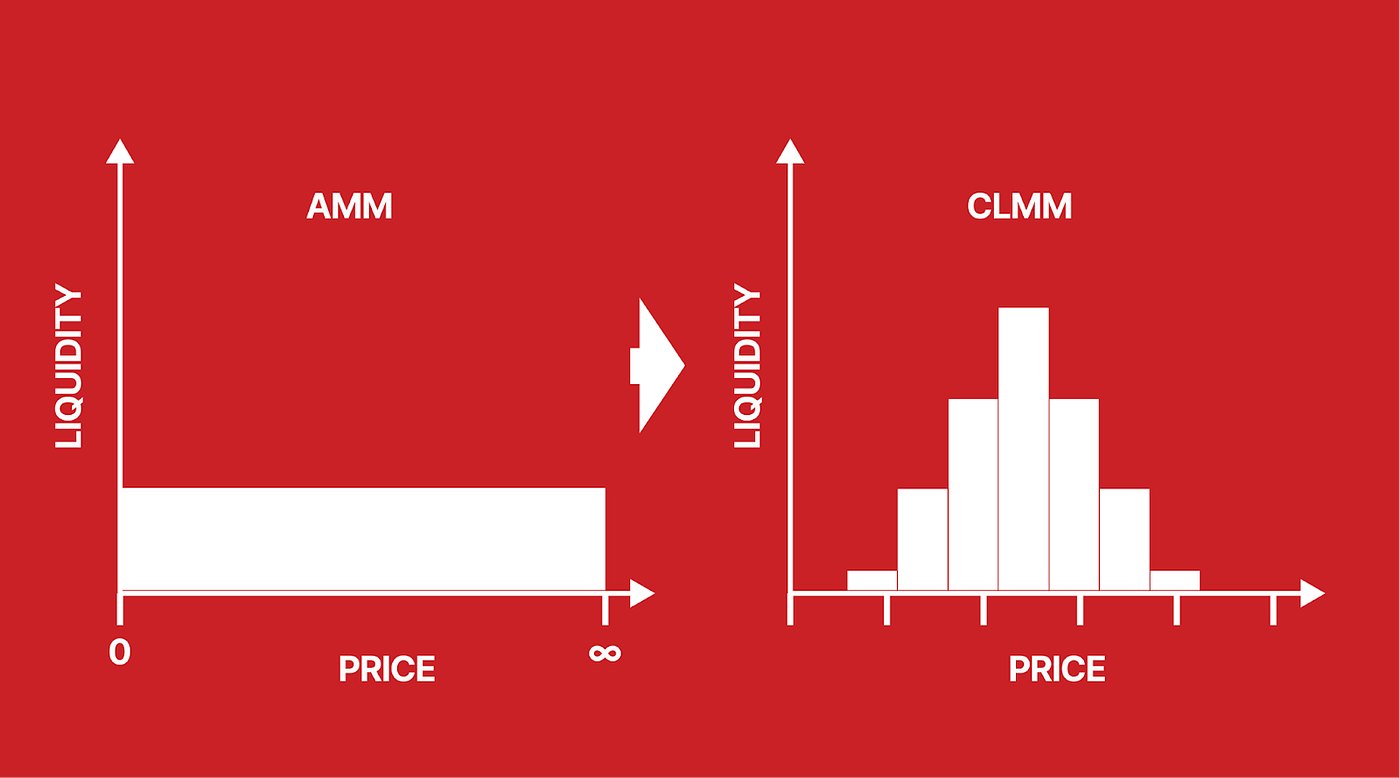 DeFi. Lesson 4 is all about DeFi, and how… | by GREED Academy | Medium