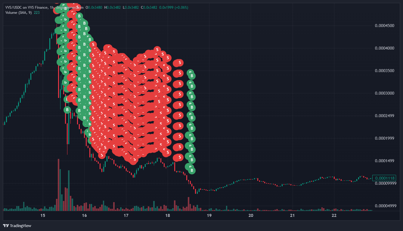 dExploring the Concerns Surrounding CorgiAI: Unpacking Token Distribution,  Market Practices, and Community Engagement | by Joey | Medium