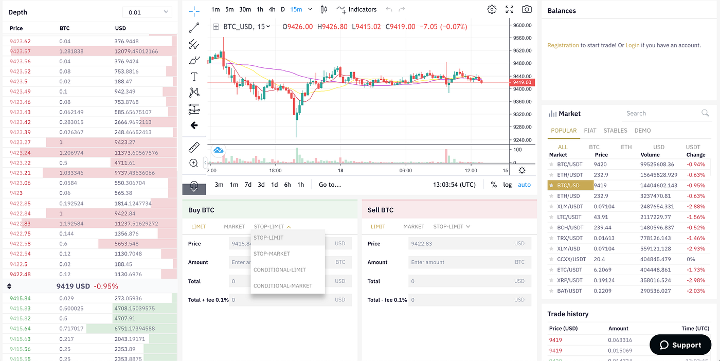Bitica Listed At WhiteBIT Exchange | WhiteBIT Exchange Review | by Bitica |  Medium