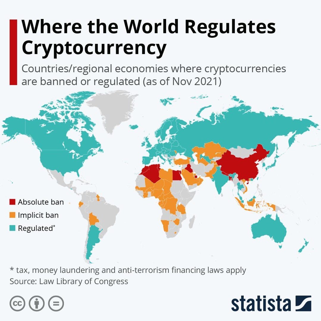 Crypto Regulation and How it Affects You | by BingX | Medium