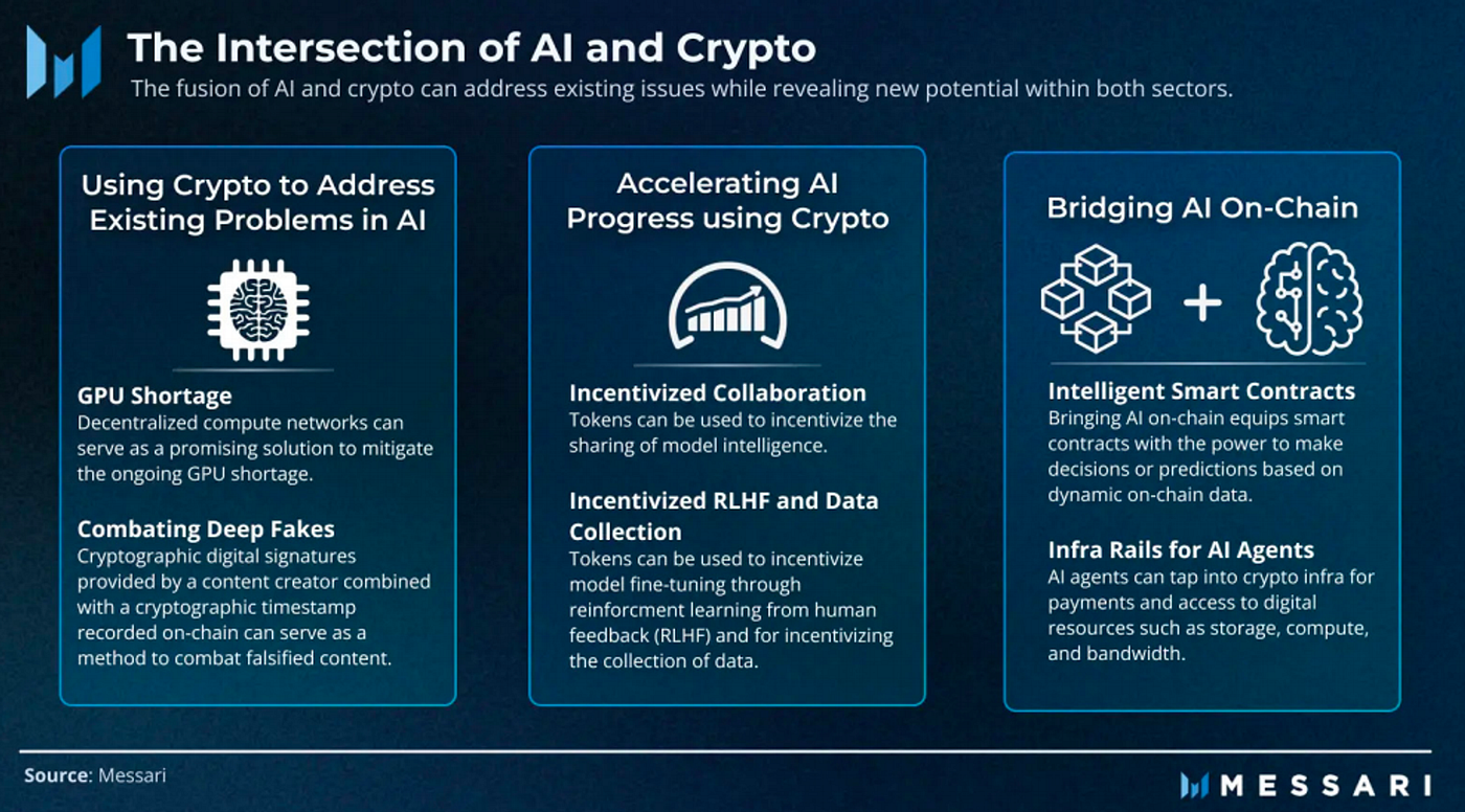 MT Capital Insight: Messari Crypto Theses 2024 — Betting on Solana and AI +  DePIN | by Momentum Capital | Medium