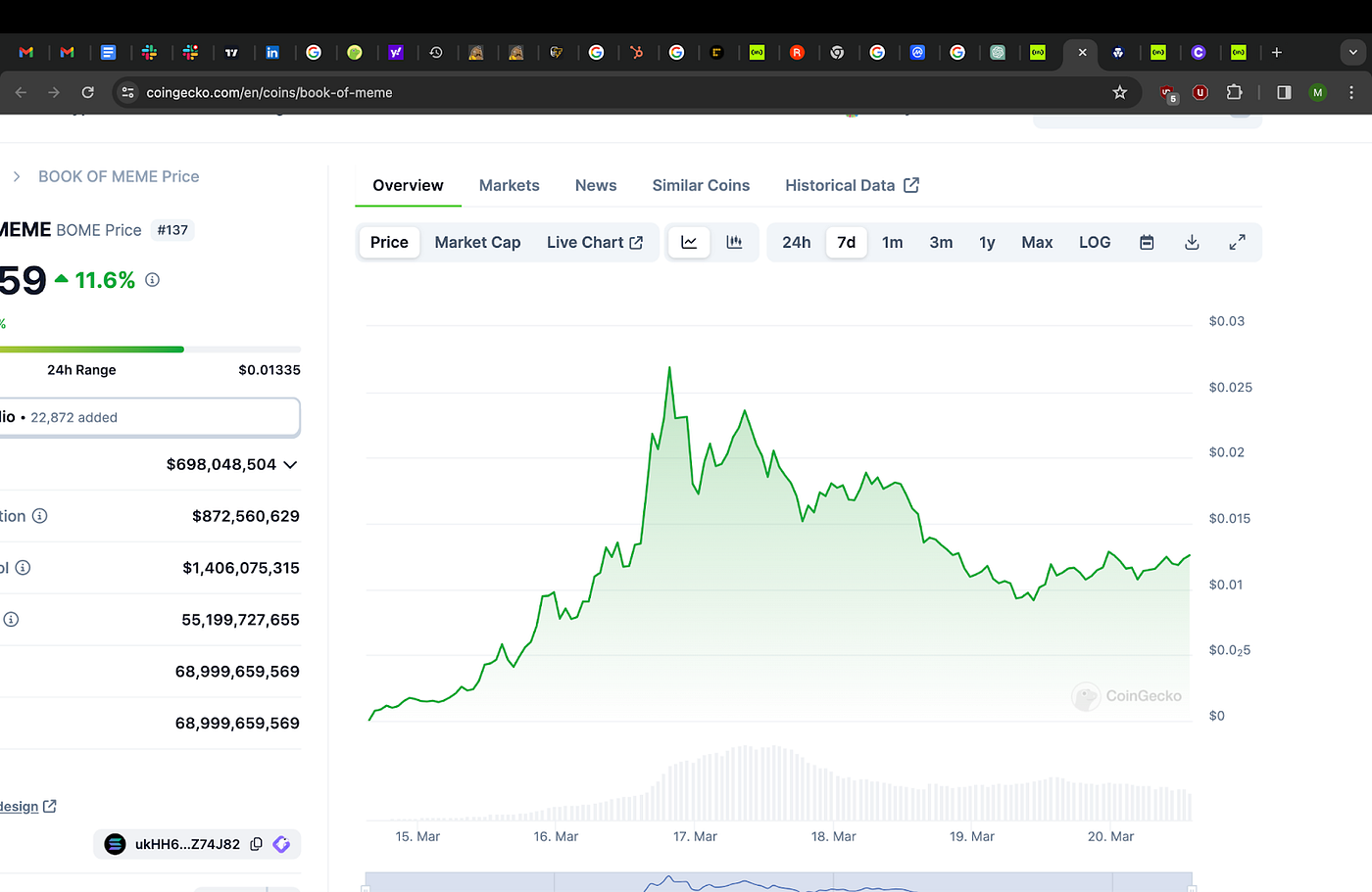 Breaking Down BOME: the $1Billion Crypto sensation | by Walle | Invest  Gaming Journal | Medium