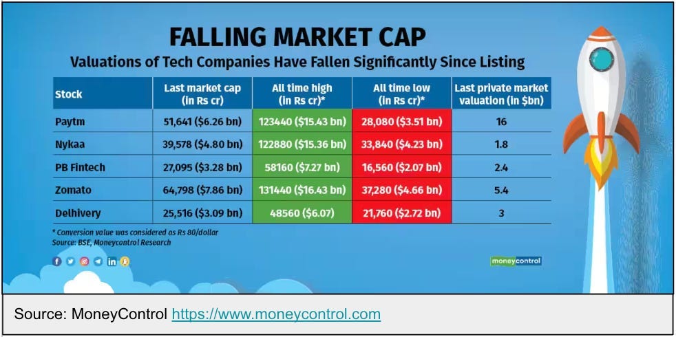 Who Shut The Money Tap?. Startups, VCs and The Sea of Stories